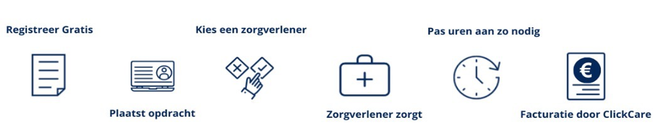 ClickCare